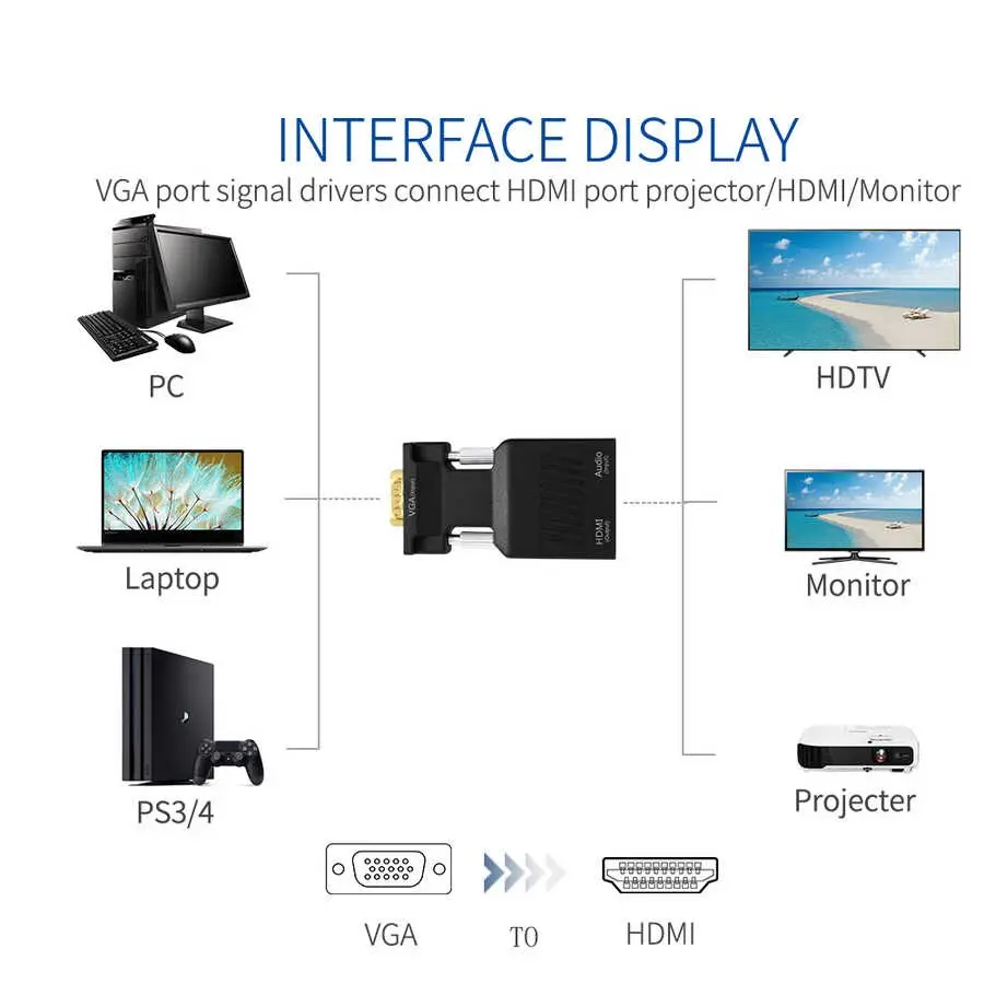 Qgeem QG-HD12 VGA to HDMI Dönüştürücü, 1080P 60 Hz ve 3.5 mm Ses Girişi