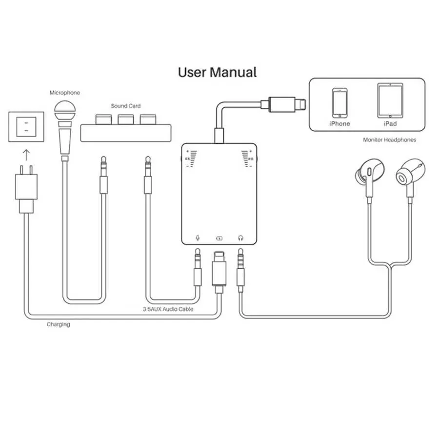 Wiwu 3 in 1 Lightning Ses Adaptörü, 2x 3.5 mm Girişli