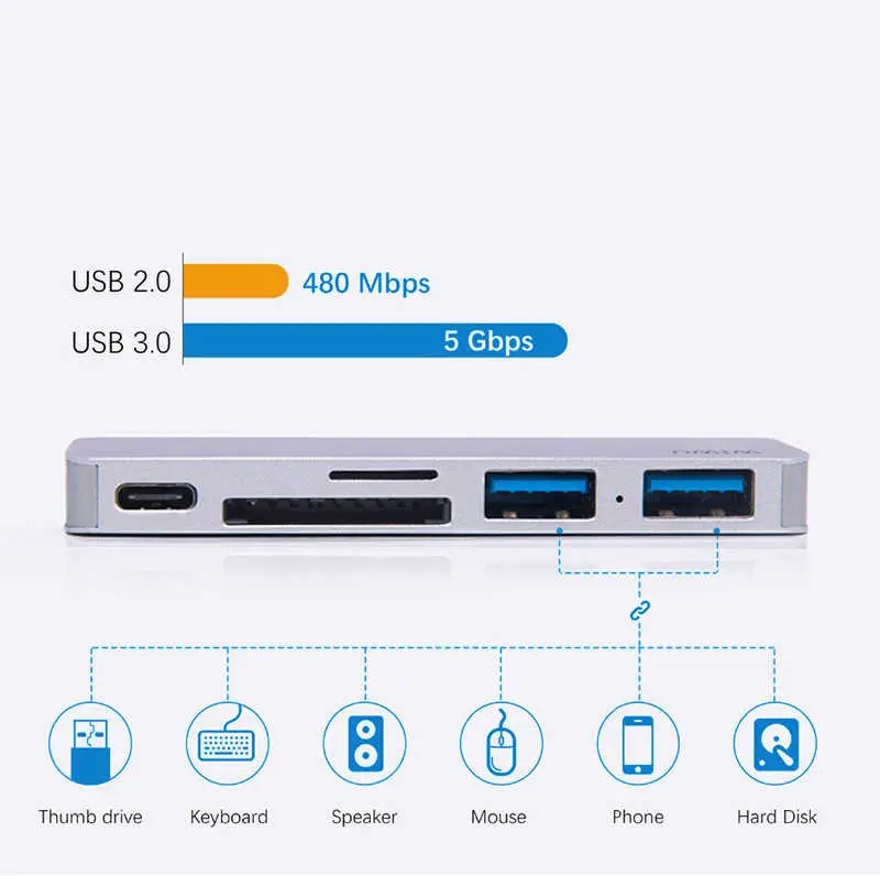 Wiwu T6 Type-C Hub, 2 USB 3.0 ve SD/microSD Kart Okuyuculu