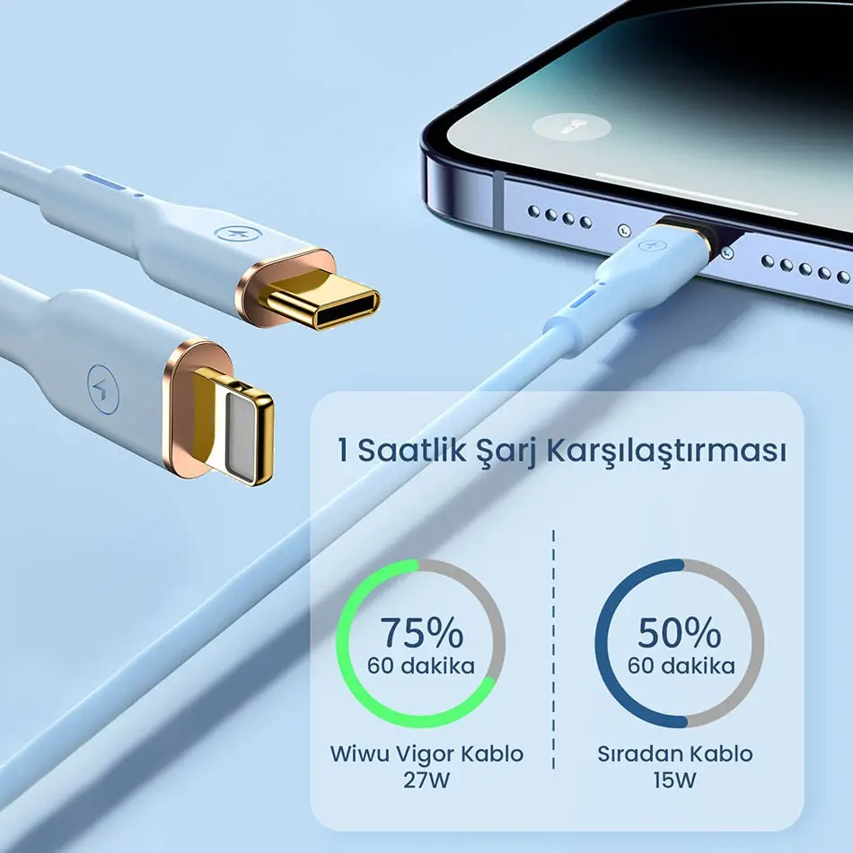 Wiwu Vigor YQ-01 Type-C to Lightning PD Data Kablosu 27W 1.2 m